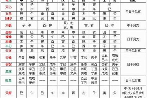 魁罡八字|四柱八字命理‖命带“魁罡”者的特点：喜忌、通灵、性格、职业等